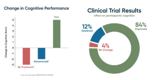 Alzheimers trial 3 1