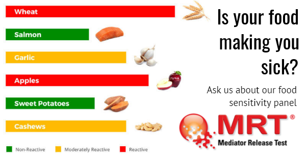 MRT Food Sensitivity Test