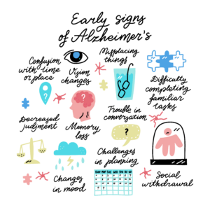 Signs of Alzheimers